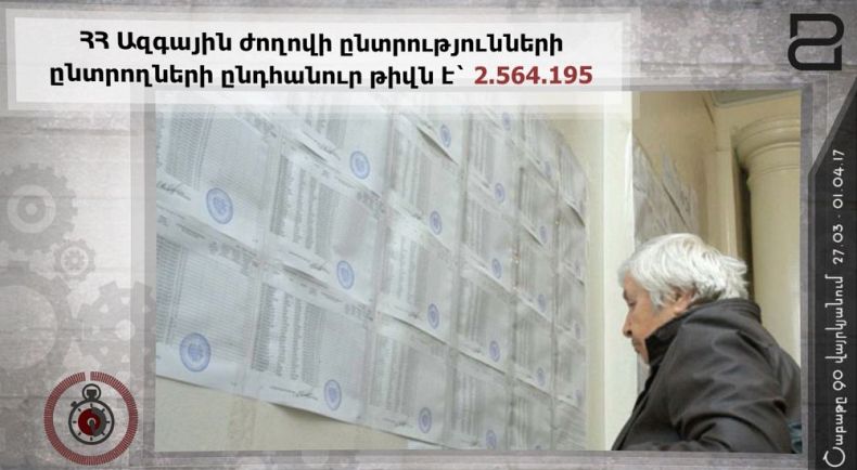 Շաբաթվա լրատվական ամփոփում