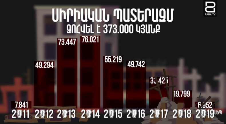 Երբ և ինչպես Սիրիայում սկսվեց պատերազմը․ պատմական ակնարկ