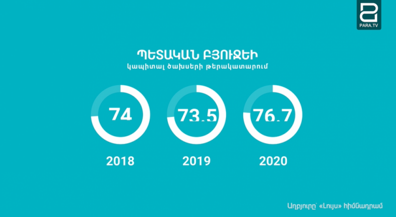 ՀՀ տնտեսությունը չի վերականգնվի նաև 2021 թվականին